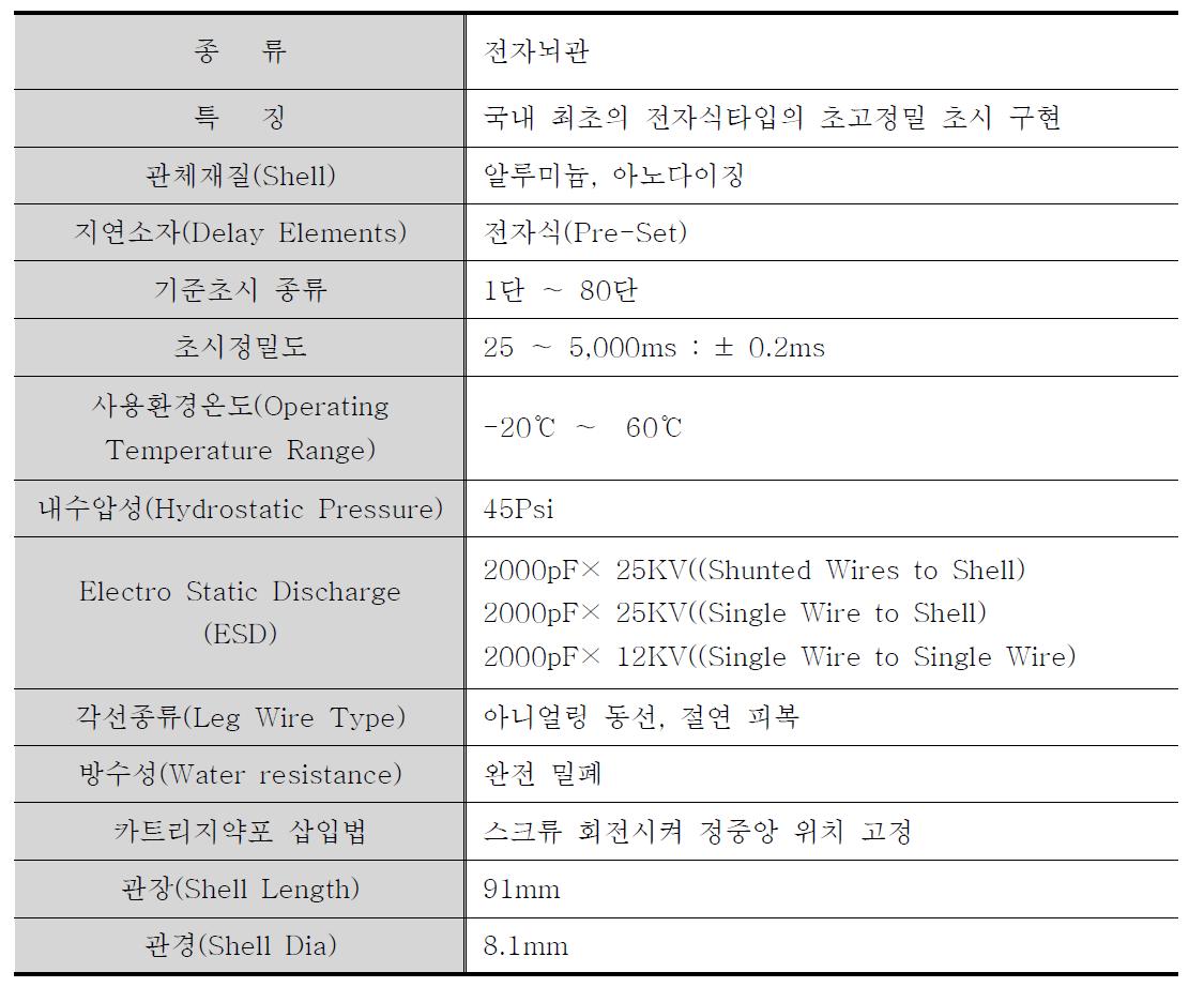 전자뇌관 시제품 제원