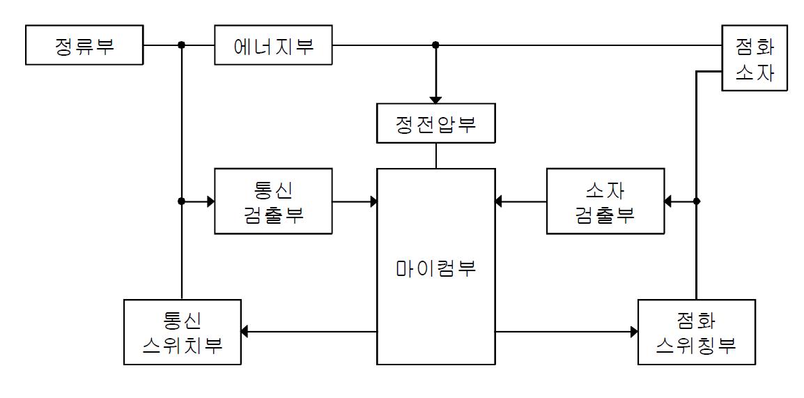 전자발파 시스템