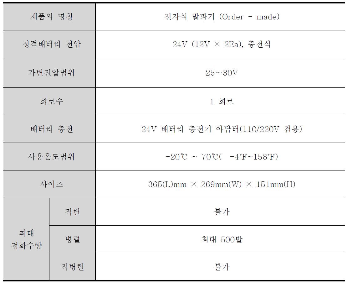 발파기 제원