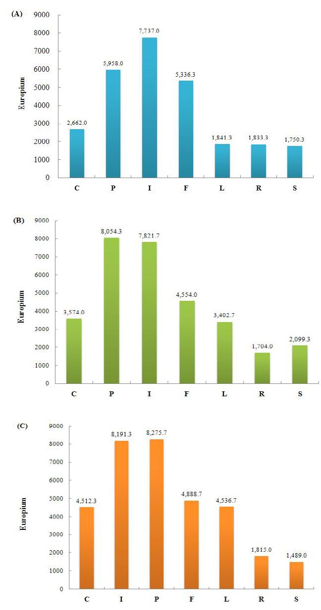 Immune effects of extracts from fermented Hippophae rhamnoides L.