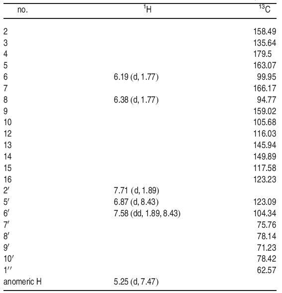 1H and 13C NMR Data for Compound 4 (400 MHz, DMSO-d6)