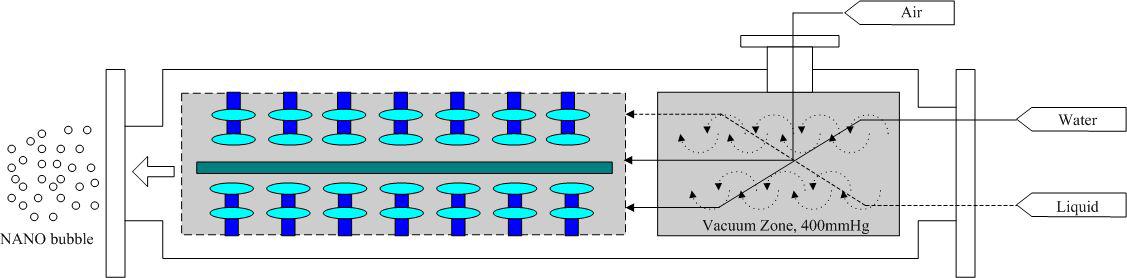 마이크로 버블 발생장치 개념도