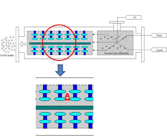 Nano-Fresh(Bubble Generator) 내부 구조 단면도