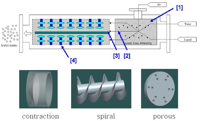 마이크로 버블 생성장치 개념도 및 주요 구성품