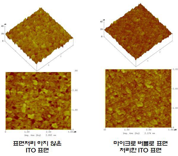 표면처리에 따른ITO의 이미지