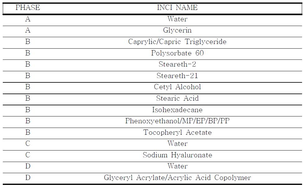 Ingredients used to prepare Lamellar liquid crystal.