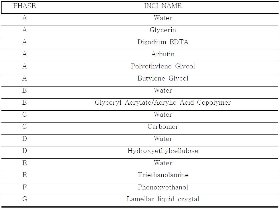 Ingredients used to prepare Nano-liposome containing arbutin.