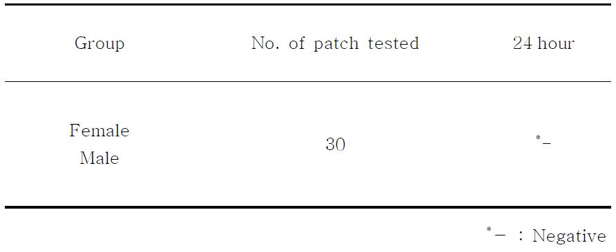 Results for patch test of Nano-liposome.