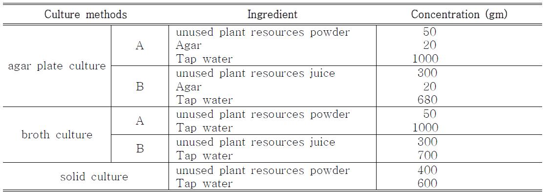 유산균 배양을 위한 배지의 구성