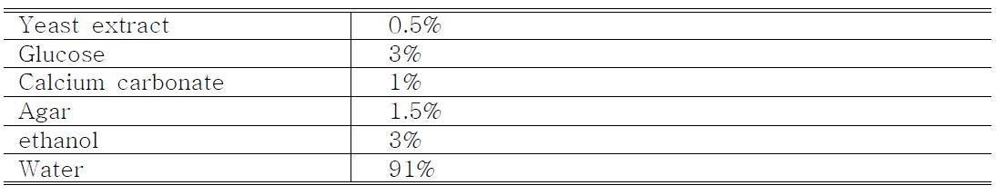 초산균 분리용 배지의 구성