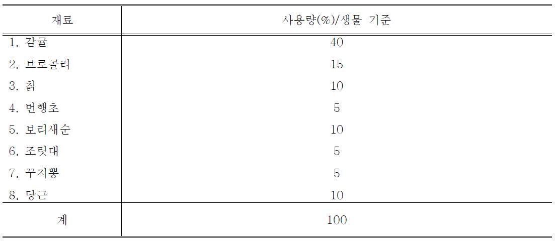 제주 유휴 농산물의 혼합 비율