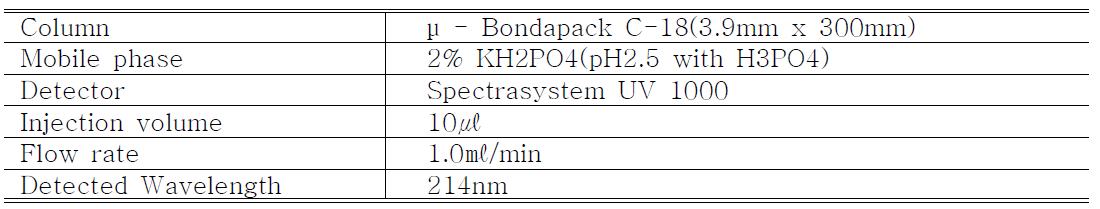 유기산 분석을 위한 HPLC 운영 조건