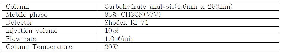 유리당 분석을 위한 HPLC 운영 조건