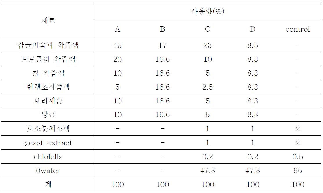 유산균 배양 배지 조성