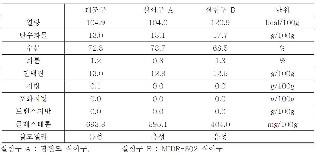 계란의 성분 분석 결과