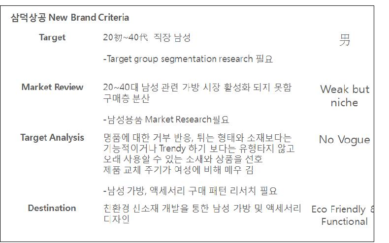 브랜드 포지셔닝을 위한 타겟층 분석