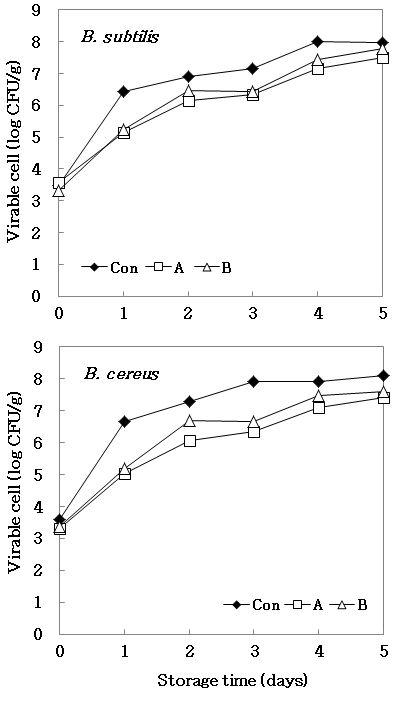Effect of preservatives (PⅠ, PⅡ) on microbial changes in cooked rice artificiallyinoculated with spore of Bacillus subtilis or Bacillus cereus during storage at 25℃.