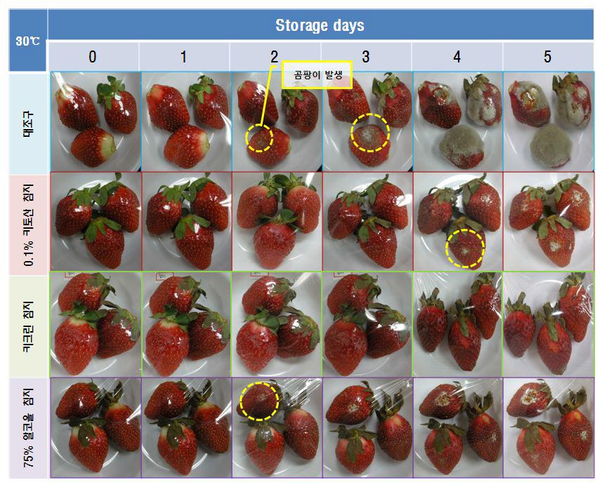 changes appearance of strawberry during storage days with 'Keyclean' treatment