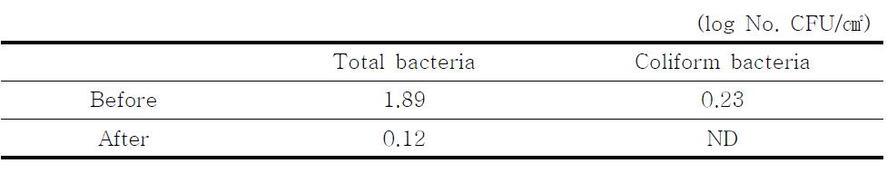 Effect of sterilization after hands wash with 'Keyclean'