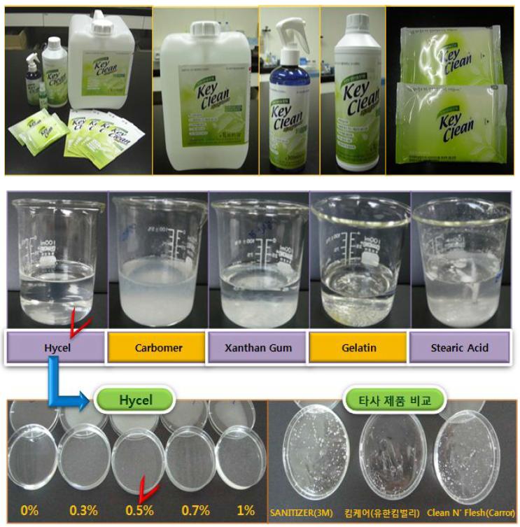 Various form of Keyclean and Keyclean of gel-type