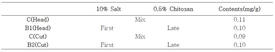 Contents of chitosan and characteristics of various brining