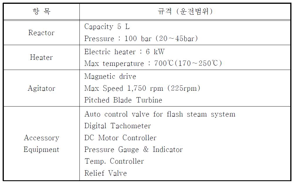 본 연구에 사용된 습식열분해반응기 규격