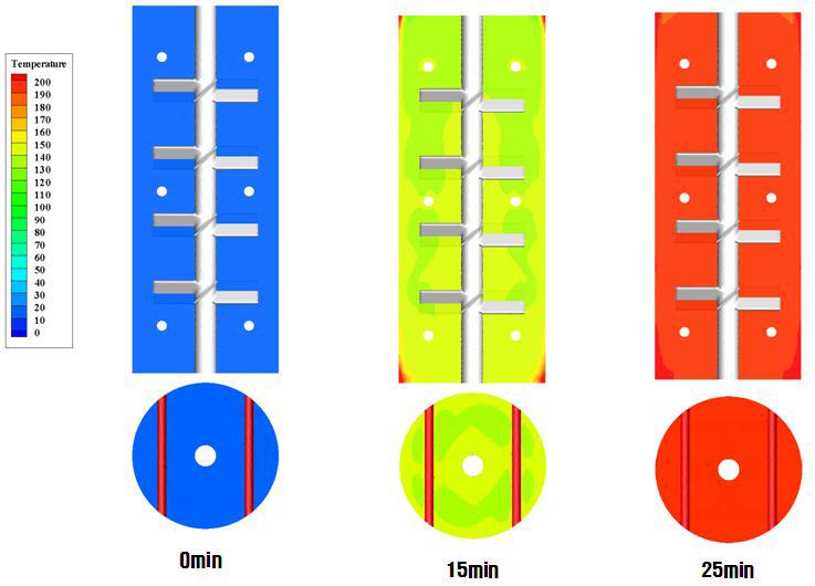 반응기내 시간에 따른 온도장 해석