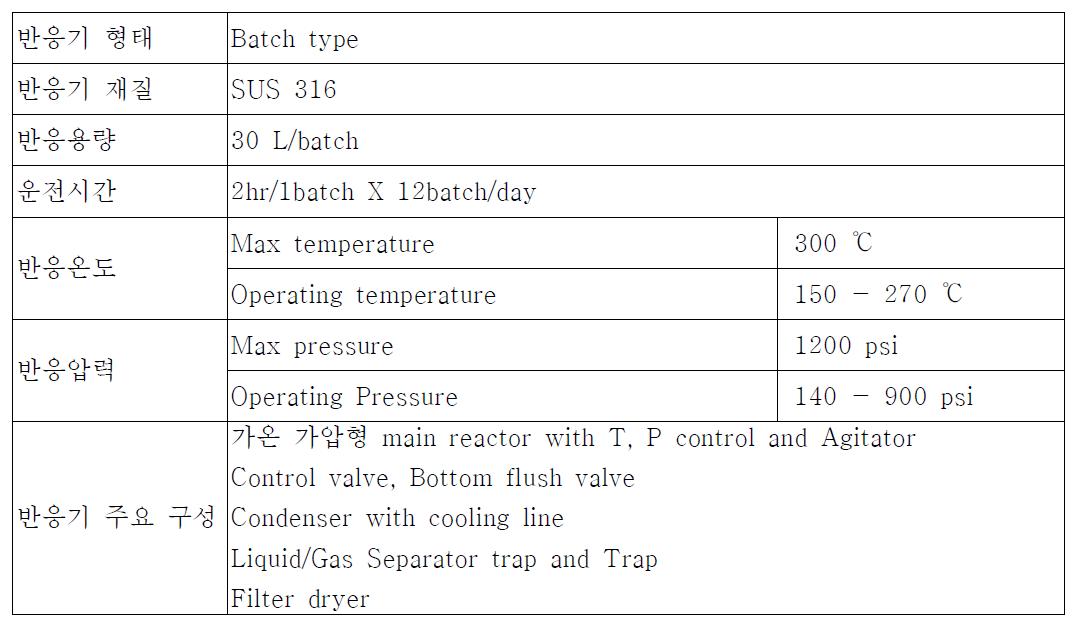 Pilot plant 세부 규격