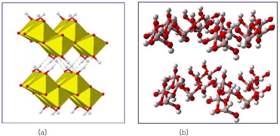 알루미나 수화물의 결정 구조(a) Boehmite (b) Bayerite