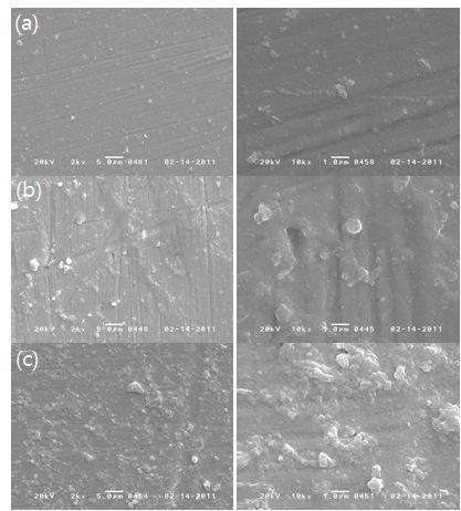 TiO2 코팅액에 따라 코팅된 sus plate SEM images(a) AlOOH + TiO2 sol 코팅액 (b) Toluene + TiO2 sol 코팅액(c) Toluene + AlOOH + TiO2 sol 코팅액