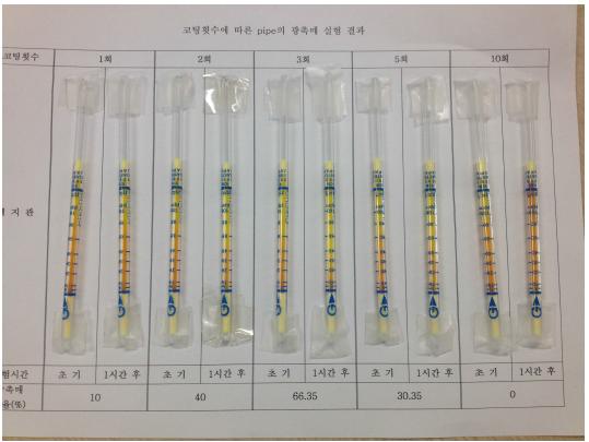 NANOTEC사의 광촉매제를 사용하여 코팅횟수에 따른 Aluminum pipe의Acetaldehyde 검지관 사진 및 광촉매 효율