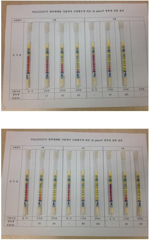 PALCCOAT사 광촉매제를 사용하여 코팅횟수에 따른 Aluminum plate의 Acetaldehyde 검지관 사진