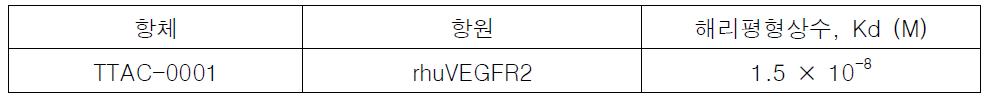 TTAC-0001의 결합 친화도