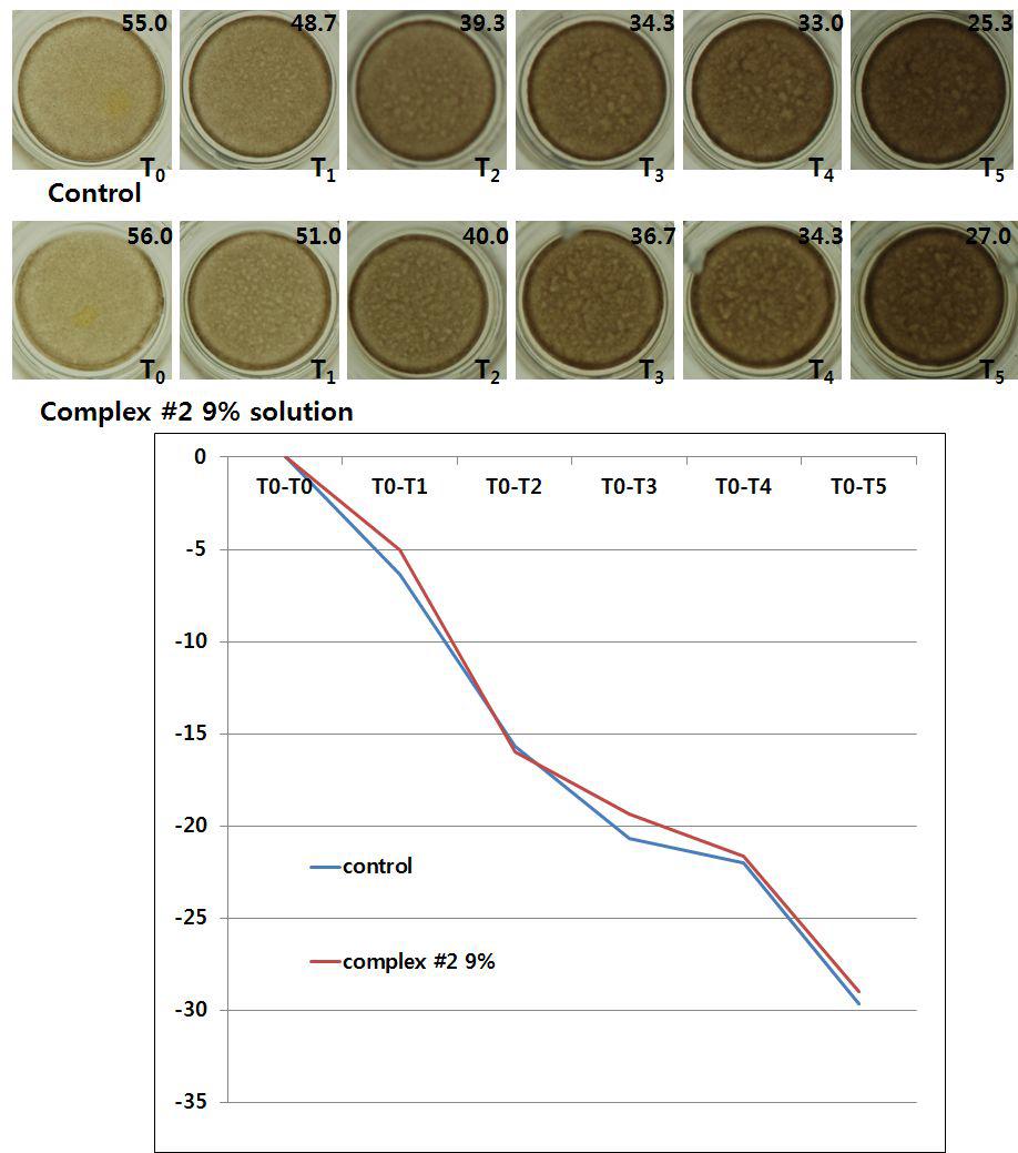 Control(D.W) & complex #2 9% solution