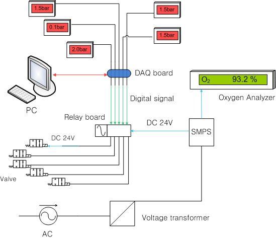 PSA 공정 시험장치 전기회로도