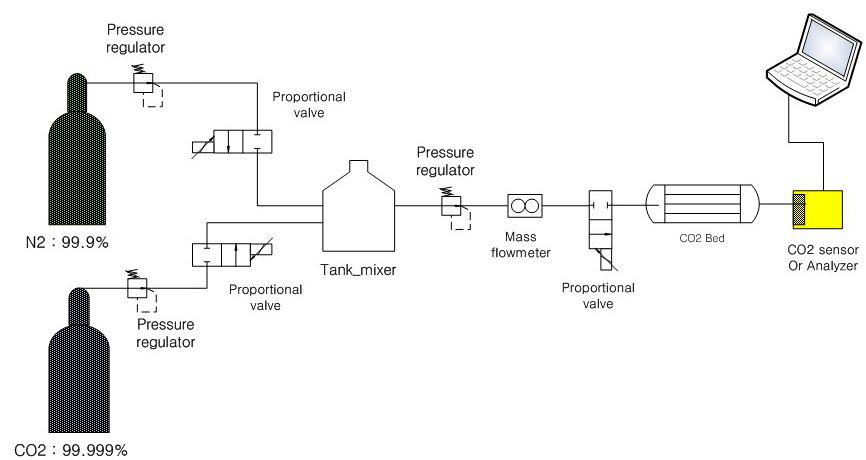 Pneumatic diagram of break-through test