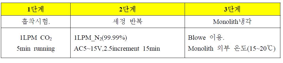 세정 시험 방법