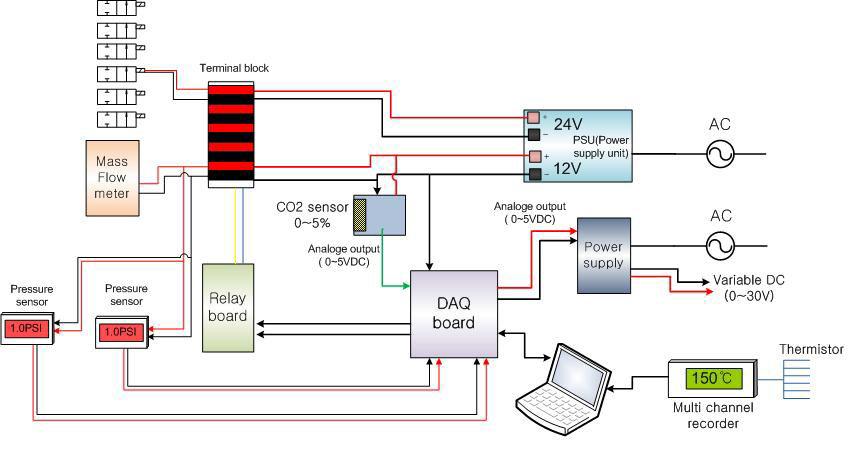 Electronic diagram of single ESA test