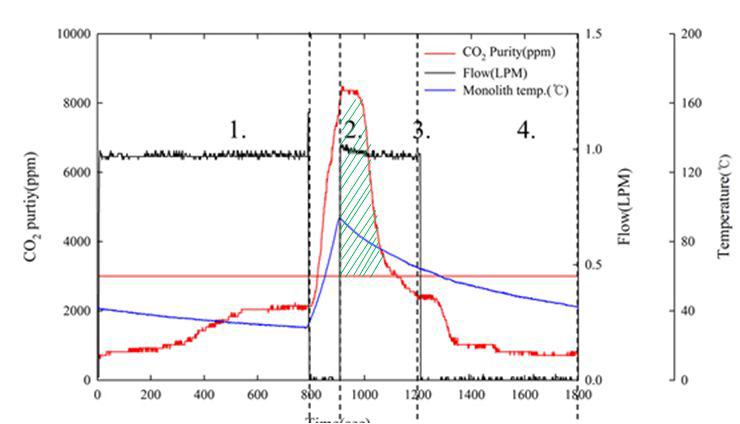 test picture of ESA Cycle