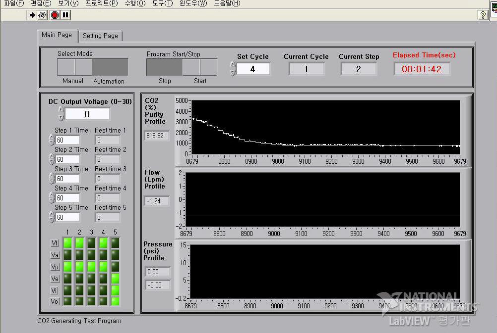 Sofrware(Panel) of ESA cycle using Lab-view