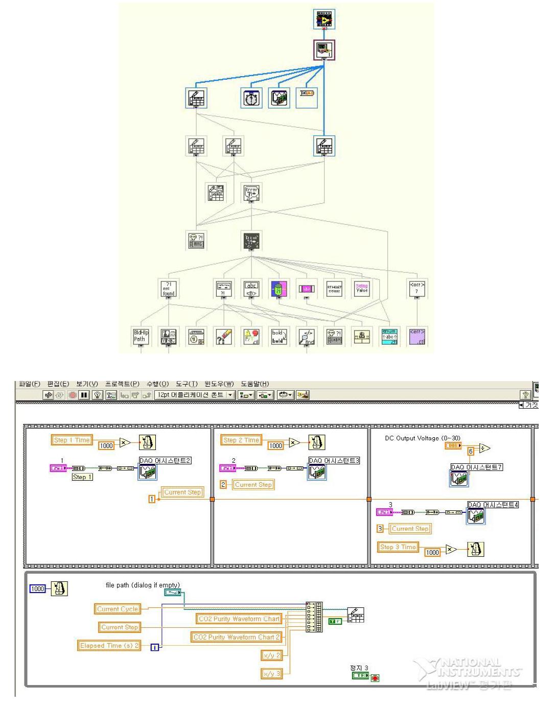 Software(Block diagram) of ESA cycle using Lab-view