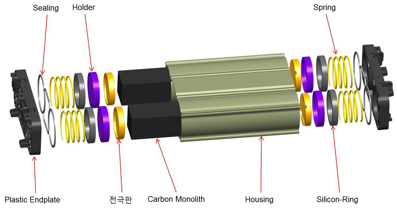 Exploded view of CO2 adsorption module using monolith