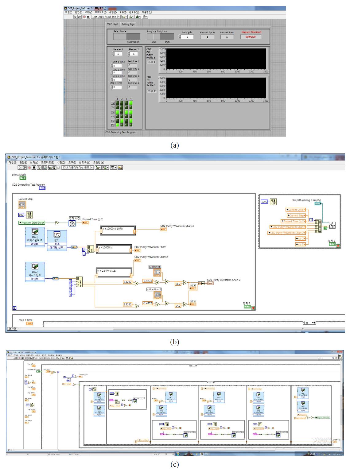 Software(Block diagram) of CO2 adsorption module using Lab-view