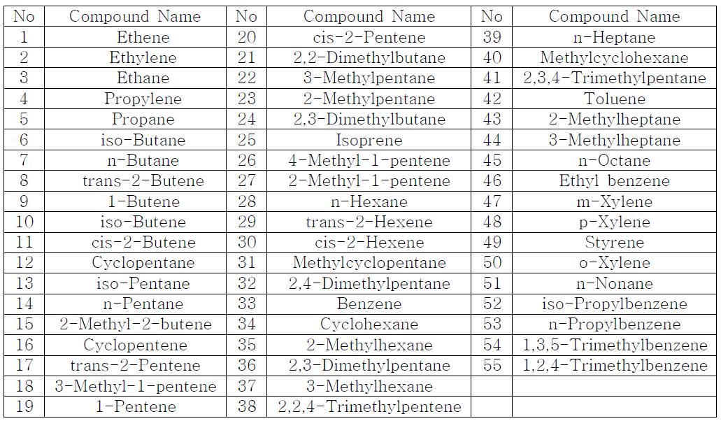 [보고서]여과집진장치에 의한 아치형터널 환기시스템 개발