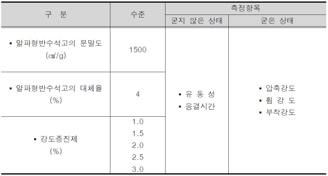 실험계획