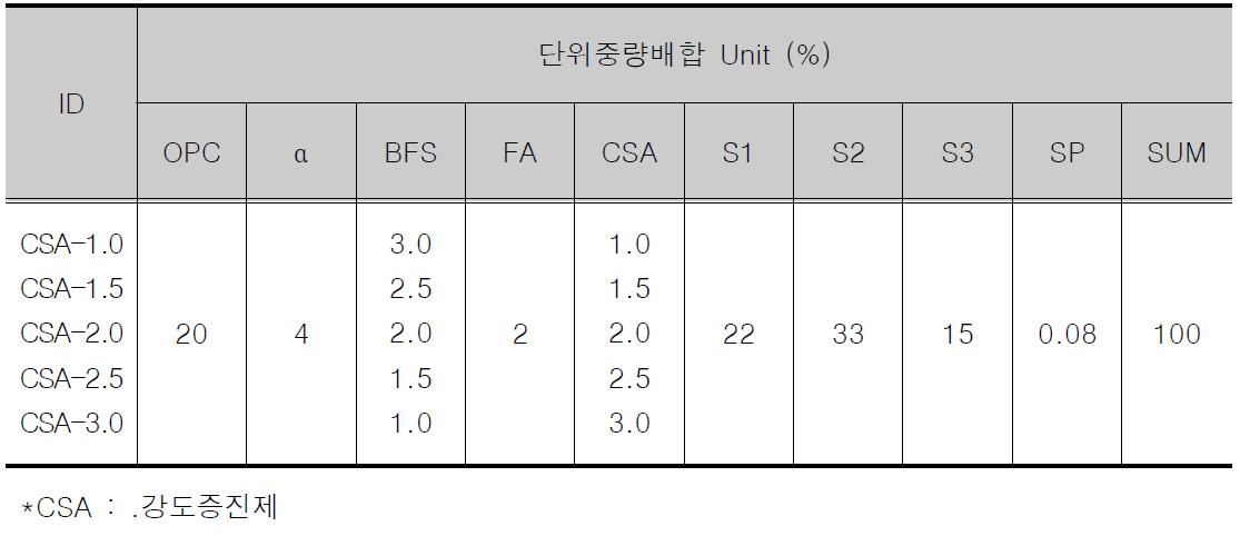 배합설계