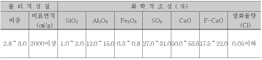 강도 증진제의 물리적 화학적 특성