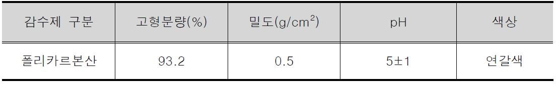 고성능감수제의 물성