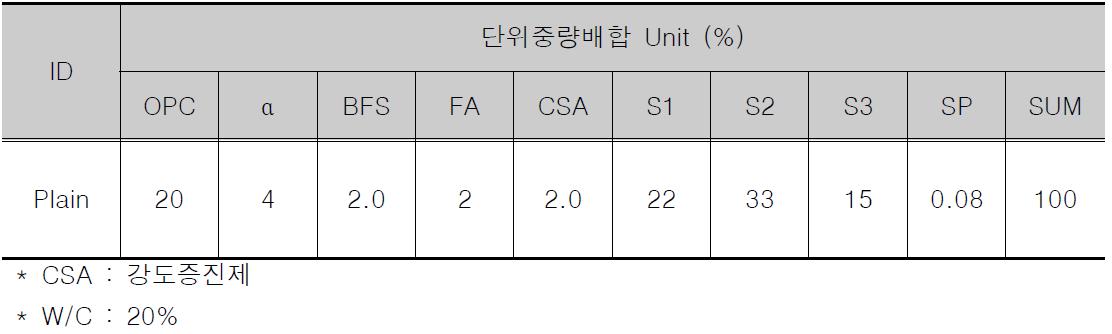 배합설계