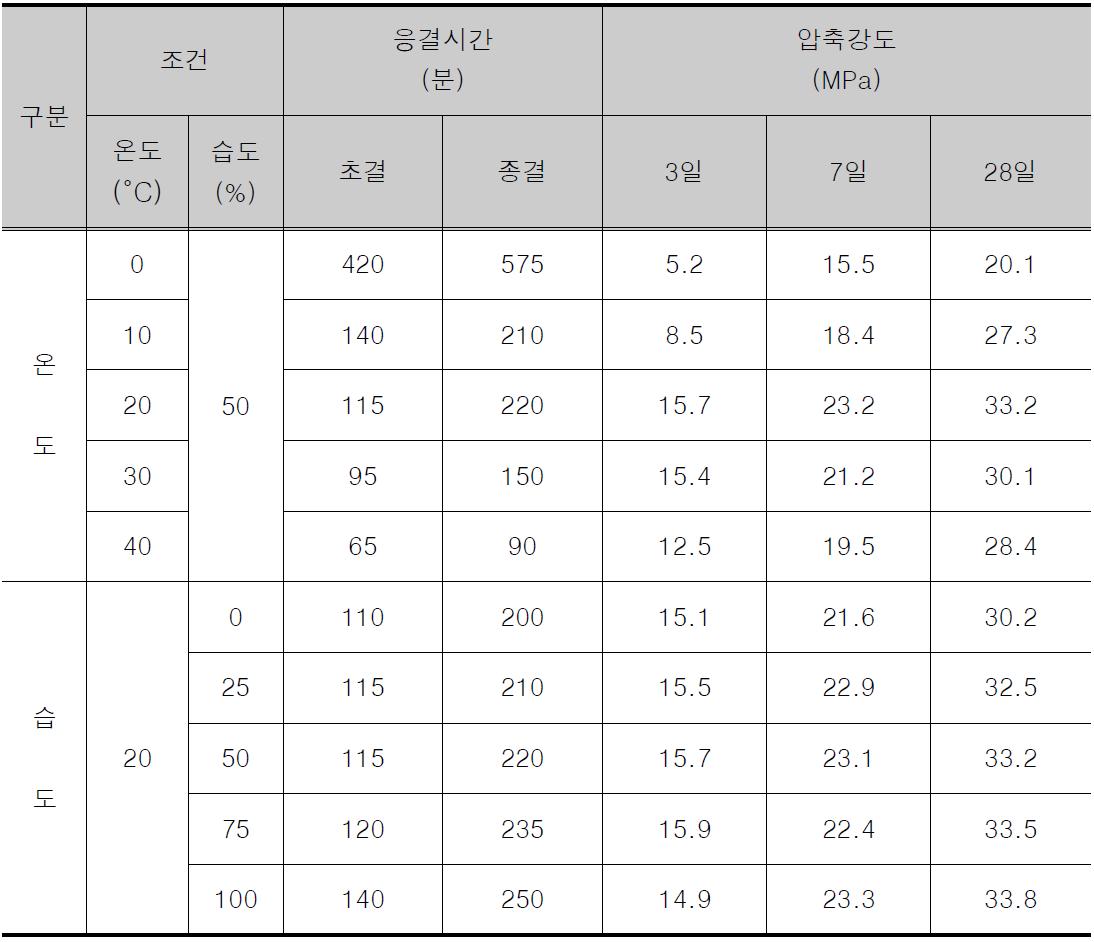 실험결과